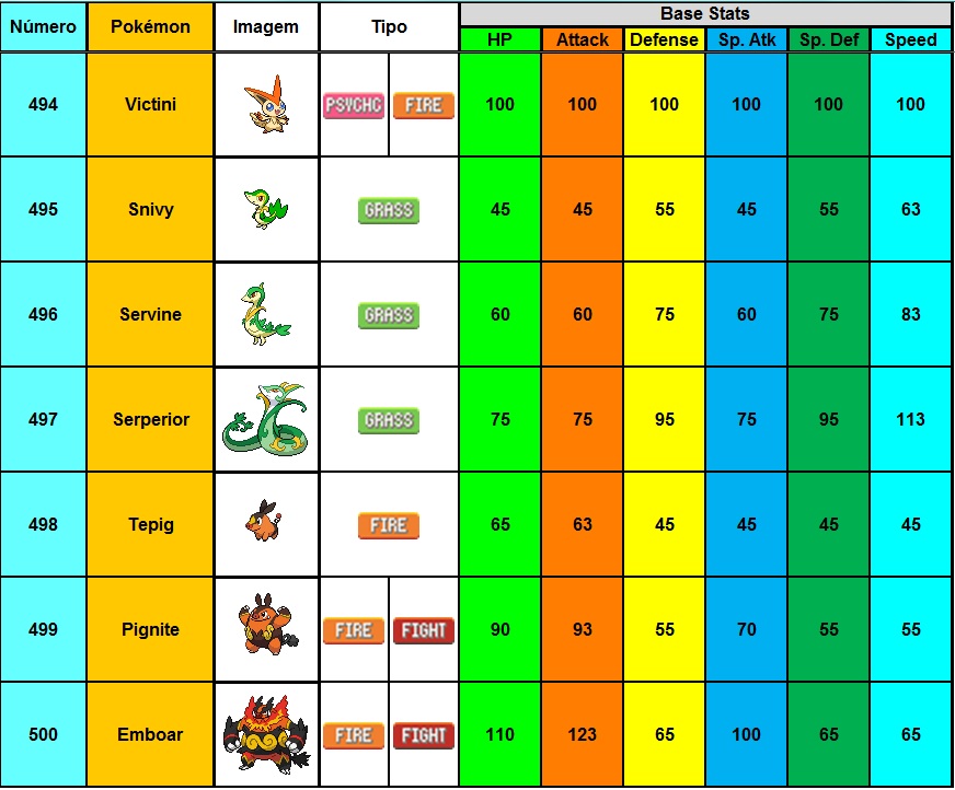 Lista de níveis de geração de Pokémon